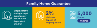 Family Home Guarantee icon